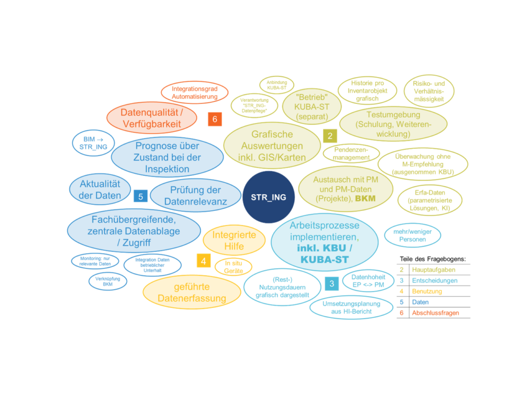 Auswertung Fragebogen