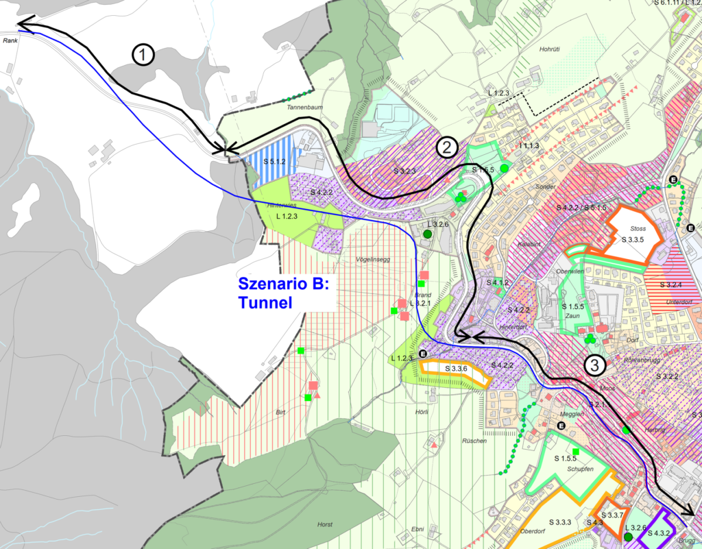 Szenario B SL neu